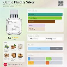 Mfk Gentle Fluidity Silver