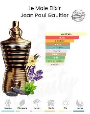 Jean Paul Gautier Le  Male Elixir